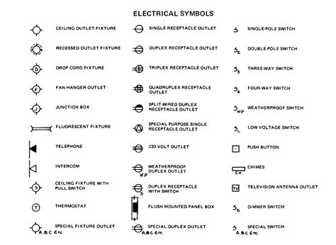 switch symbols for floor plans